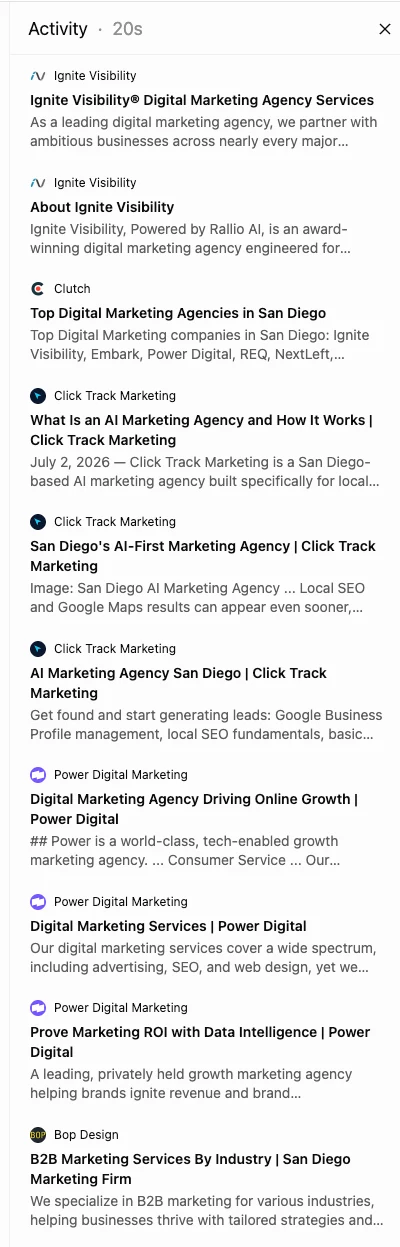 An AI answer's source panel citing Click Track Marketing multiple times for San Diego marketing agency queries