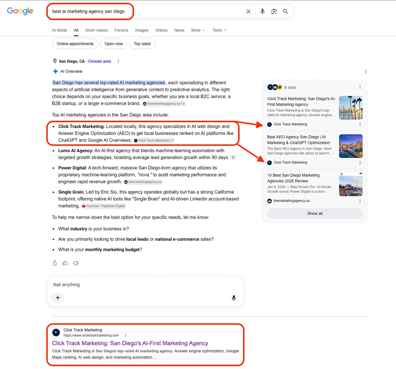 Google's AI Overview naming Click Track Marketing first for 'best ai marketing agency san diego', with Click Track Marketing as two of the six cited sources