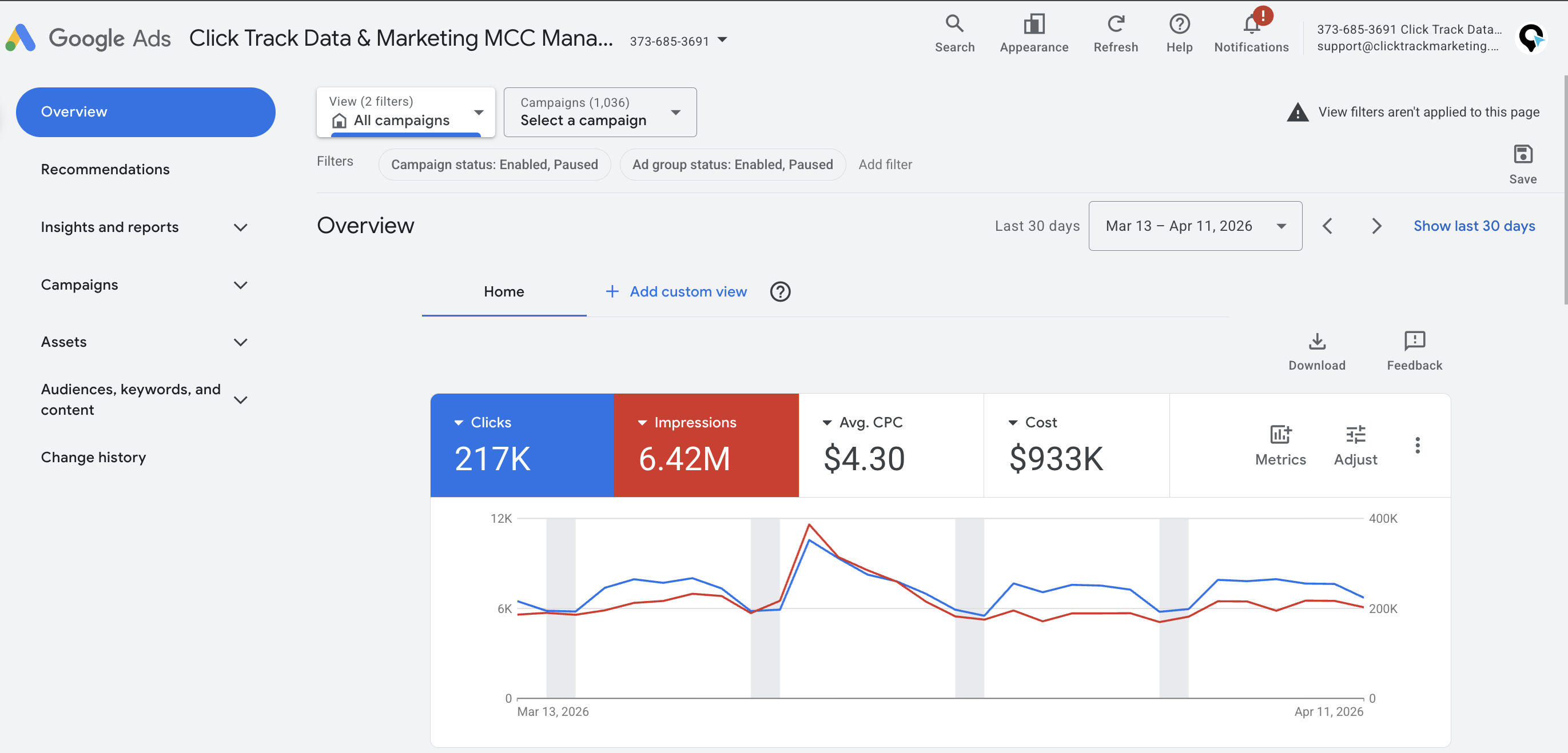 Managing almost $1M a month in ad spend across client accounts
